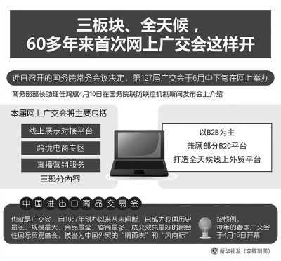 中国外贸，如何无缝“网”联世界——广交会网上成功举办带来的启示