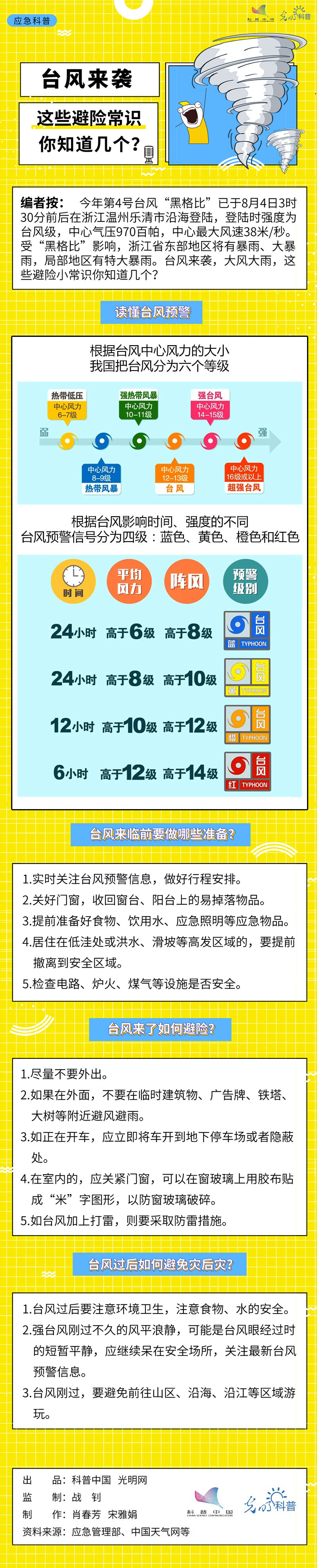 【应急科普】台风来袭 这些避险常识你知道几个？