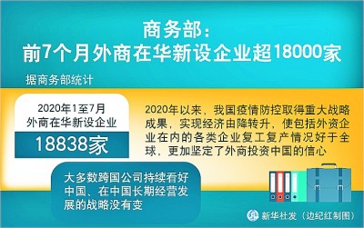 共生理念下，中国与外企将实现更大共赢