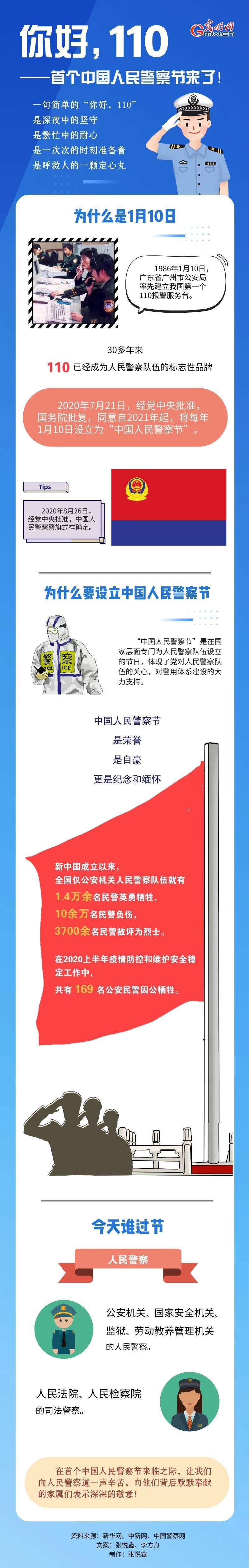 你好，110——首个中国人民警察节来了！