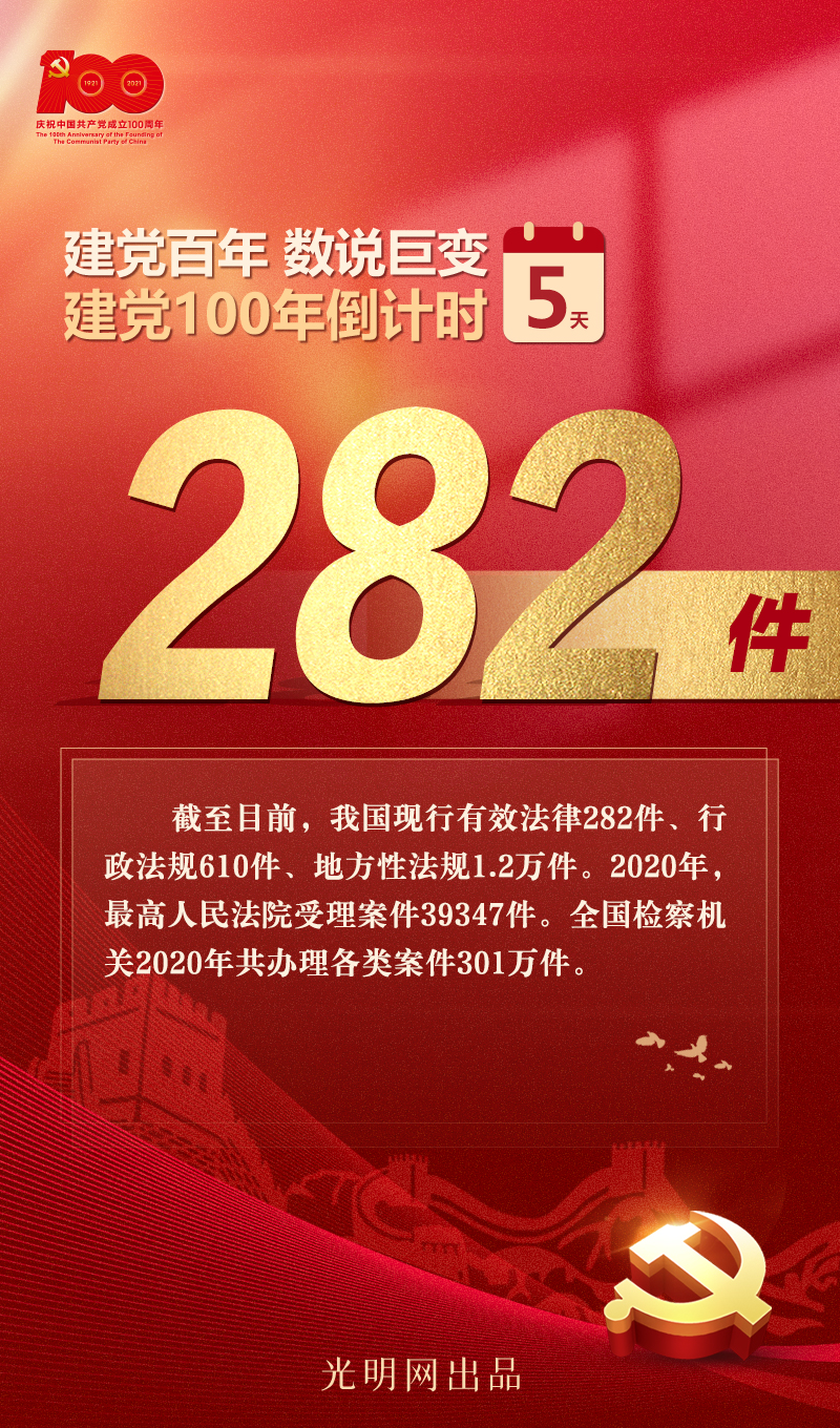 【建党百年 数说巨变】现行有效法律282件！以法治建设守护公平正义