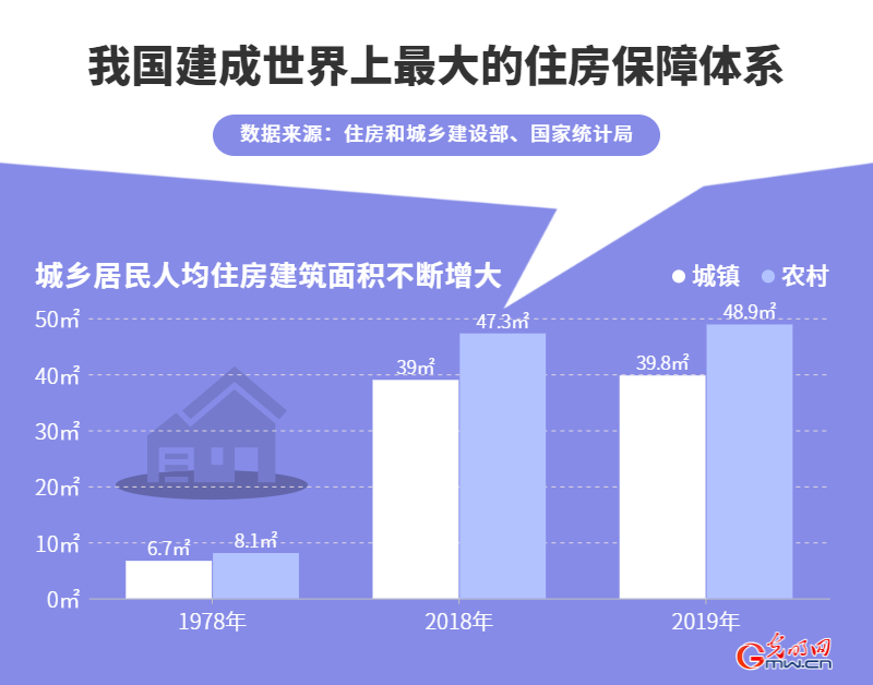 从建筑大国迈向建筑强国！2020年我国建筑业增加值占GDP比重达7.2%