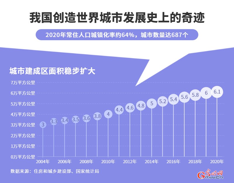 从建筑大国迈向建筑强国！2020年我国建筑业增加值占GDP比重达7.2%