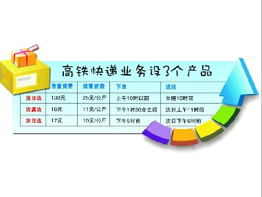 点击浏览下一张
