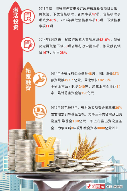 点击浏览下一张