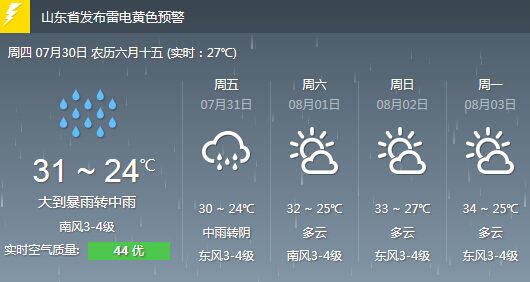 山东继续发布雷电黄色预警 局部地区有短时强降雨