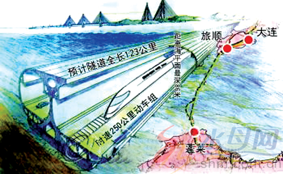 环渤海地区发展纲要公布 蓬莱至旅顺将建跨海通道
