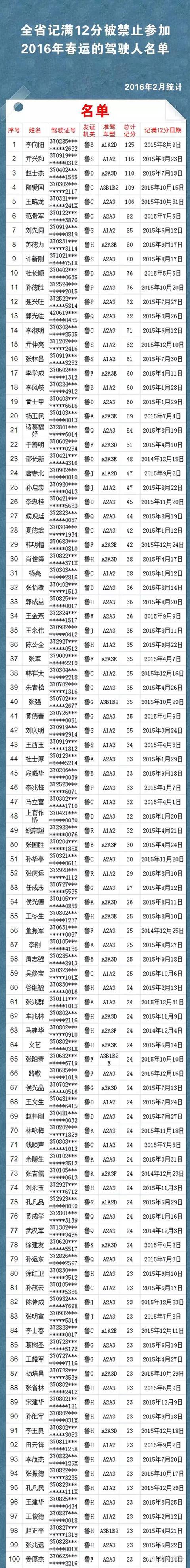 [曝光]咱山东这433人的“饭碗”砸掉了，今年春运没法再开车