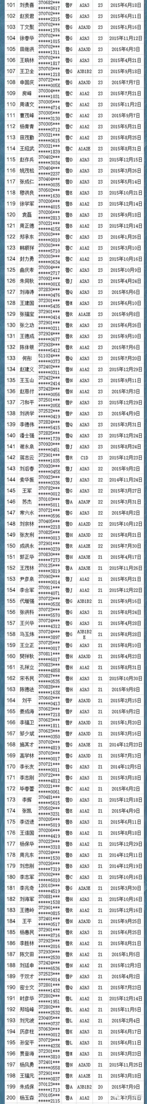 [曝光]咱山东这433人的“饭碗”砸掉了，今年春运没法再开车