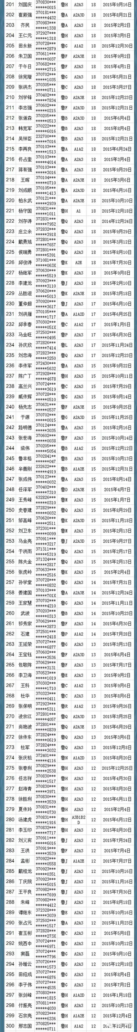 [曝光]咱山东这433人的“饭碗”砸掉了，今年春运没法再开车