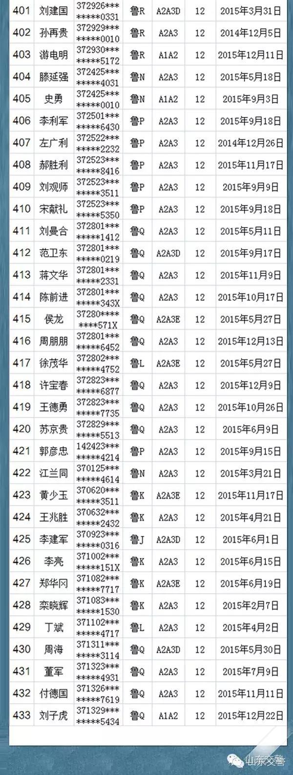 [曝光]咱山东这433人的“饭碗”砸掉了，今年春运没法再开车