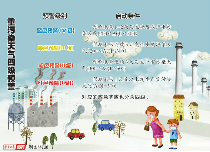 山东修订重污染天气应急预案 降低预警门槛增加蓝色预警
