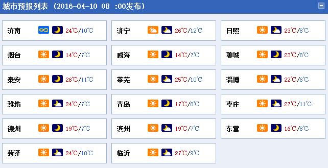 山东17城市天气预报