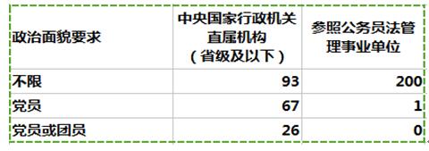 解读2017国家公务员考试公告 山东岗位报考人数或创新高