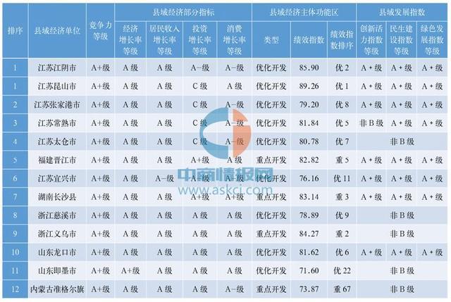 2016全国百强县完整名单公布！江阴昆山并列第一