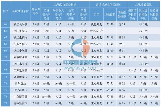 2016全国百强县完整名单公布！江阴昆山并列第一