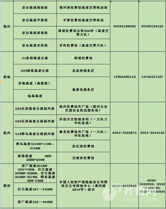 山东高速设51处事故快处点 三种情况可快处快赔 (附名单)