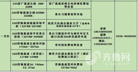 山东高速设51处事故快处点 三种情况可快处快赔 (附名单)