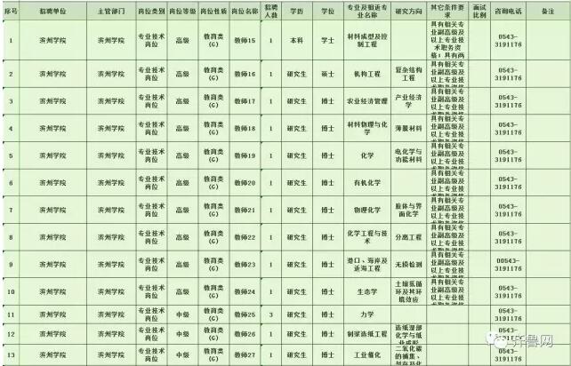 457个岗位！山东八家省属事业单位招聘岗位公布