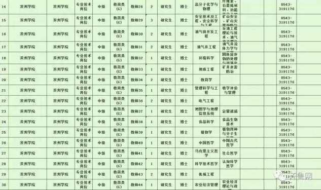 457个岗位！山东八家省属事业单位招聘岗位公布