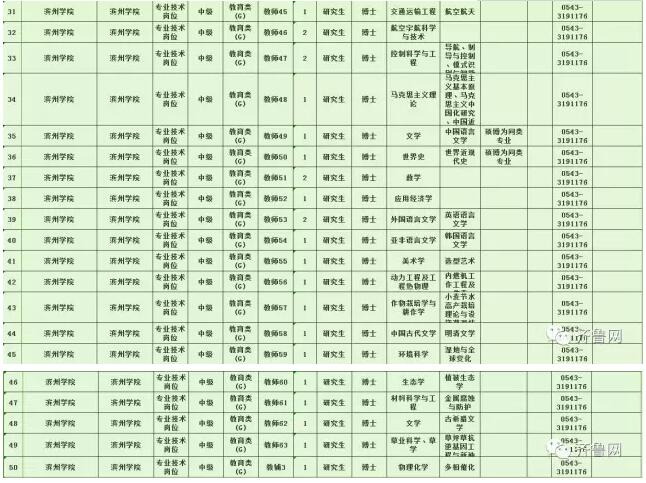 457个岗位！山东八家省属事业单位招聘岗位公布