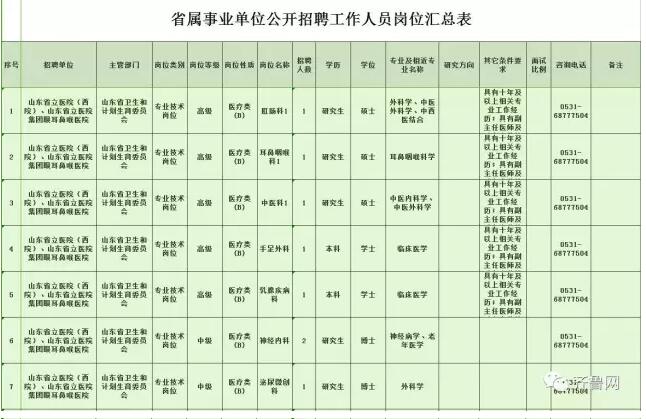 457个岗位！山东八家省属事业单位招聘岗位公布