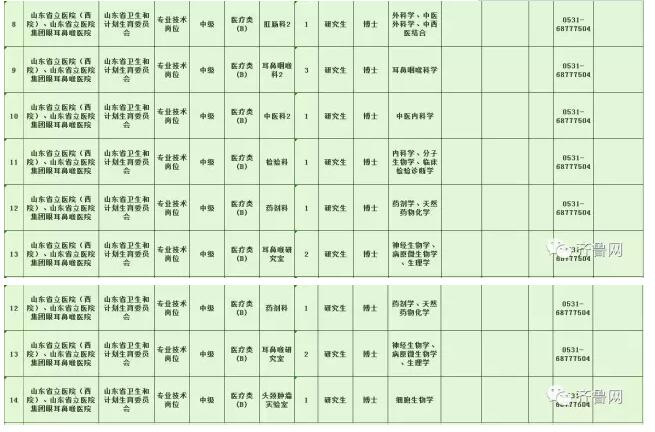 457个岗位！山东八家省属事业单位招聘岗位公布