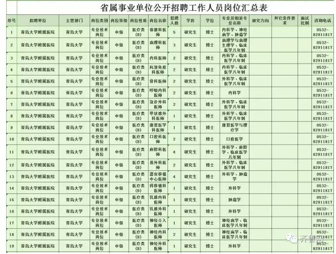 457个岗位！山东八家省属事业单位招聘岗位公布