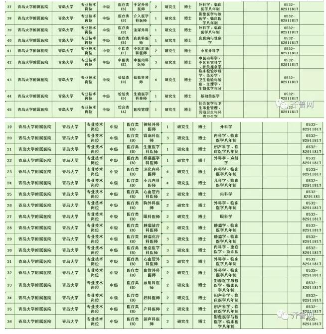 457个岗位！山东八家省属事业单位招聘岗位公布