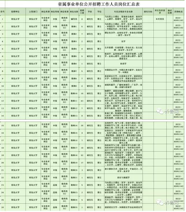 457个岗位！山东八家省属事业单位招聘岗位公布