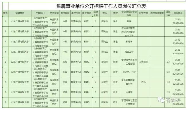 457个岗位！山东八家省属事业单位招聘岗位公布