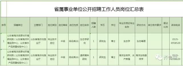 457个岗位！山东八家省属事业单位招聘岗位公布