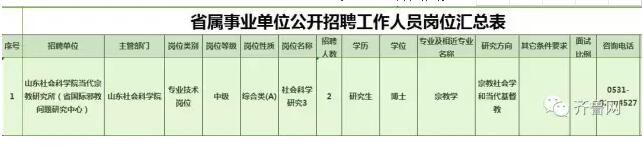 457个岗位！山东八家省属事业单位招聘岗位公布