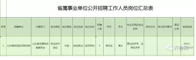 457个岗位！山东八家省属事业单位招聘岗位公布