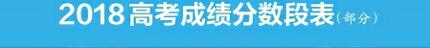 23.1万人考过本科线：比去年多1925人 600分以上比去年多近7000人