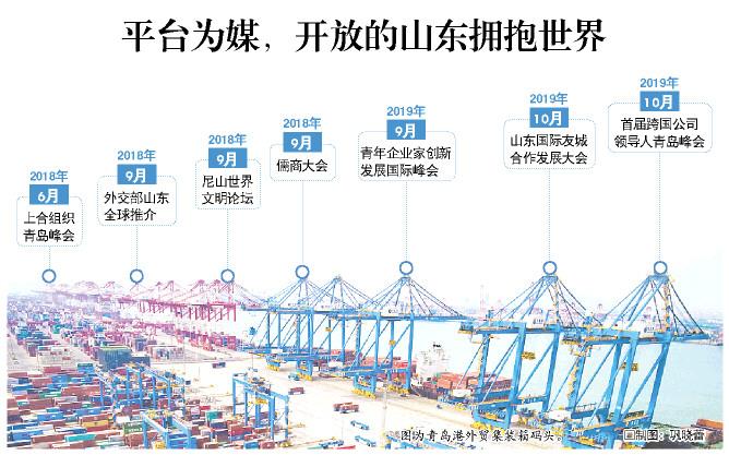 图为青岛港外贸集装箱码头。制图：巩晓蕾