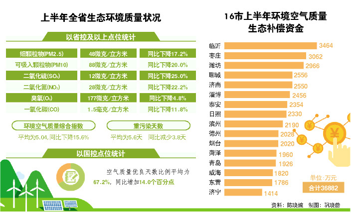 资料：陈晓婉制图：巩晓蕾