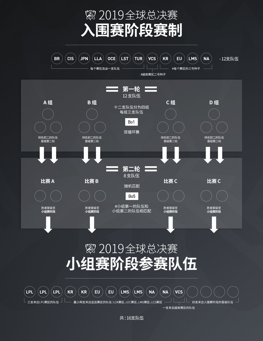 图片来源:英雄联盟官方发布 点击进入下一页