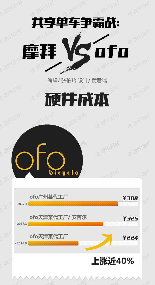 从垂暮到疯狂：单车小镇的一夜复活