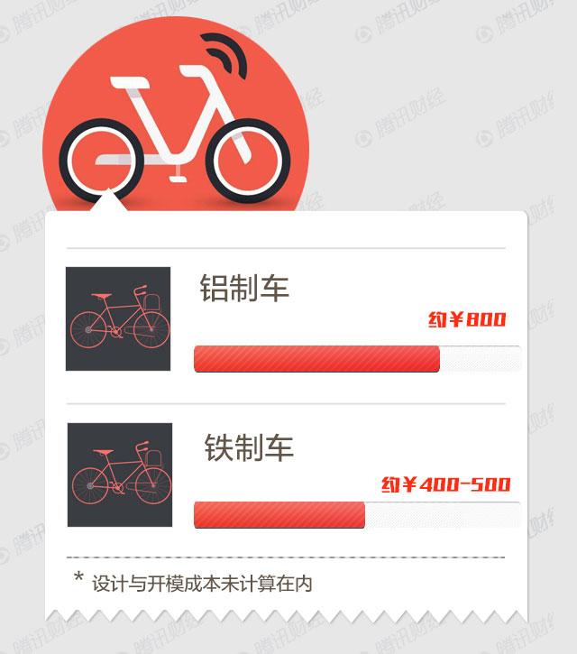从垂暮到疯狂：单车小镇的一夜复活