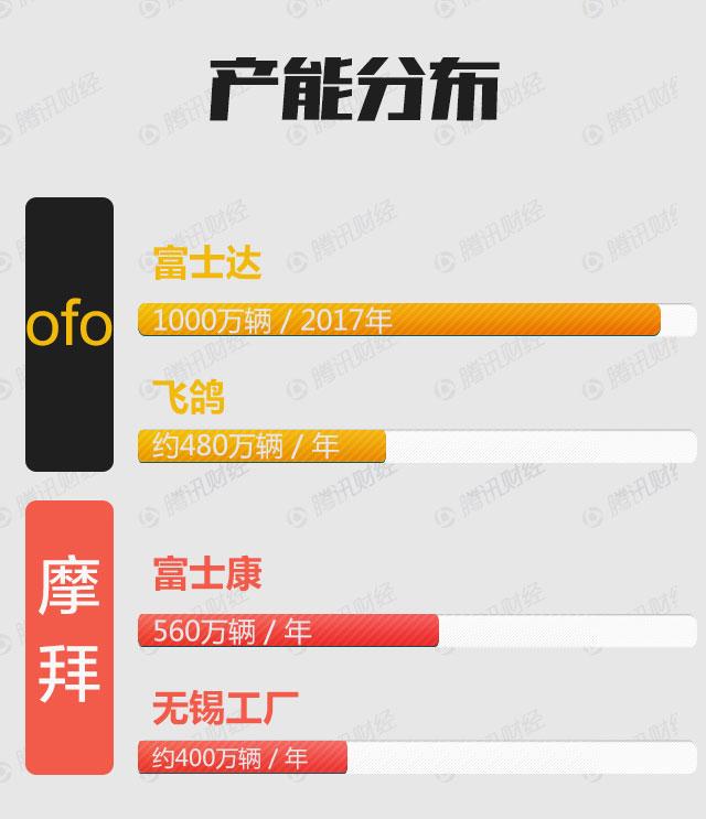 从垂暮到疯狂：单车小镇的一夜复活