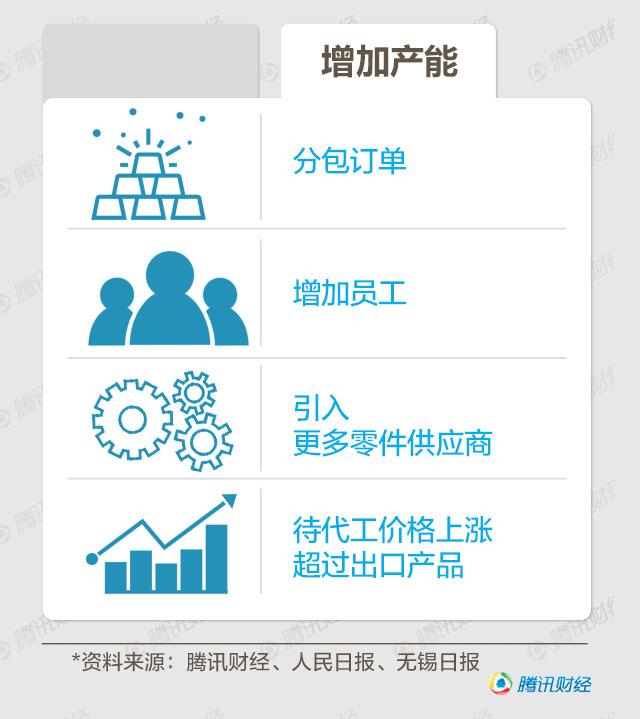 从垂暮到疯狂：单车小镇的一夜复活