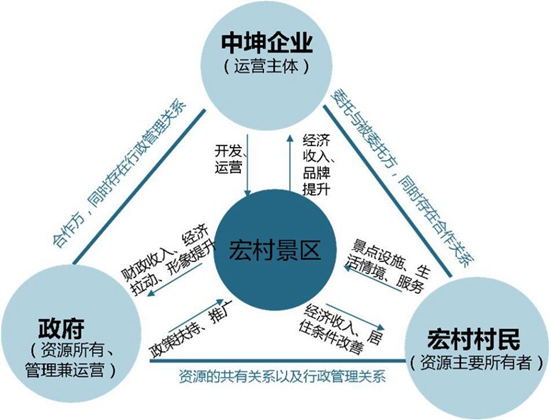 中坤集团合作缘起