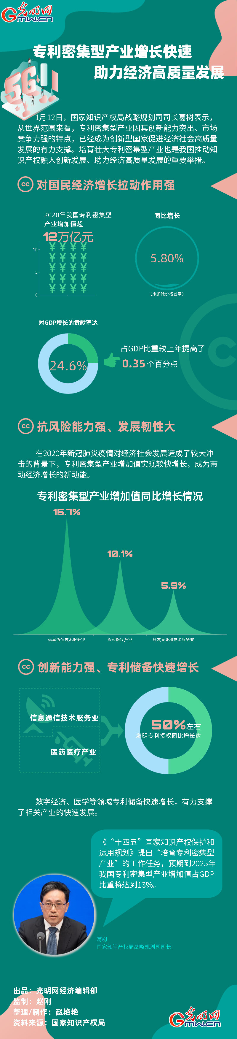 数据图解丨专利密集型产业增长快速 助力经济高质量发展