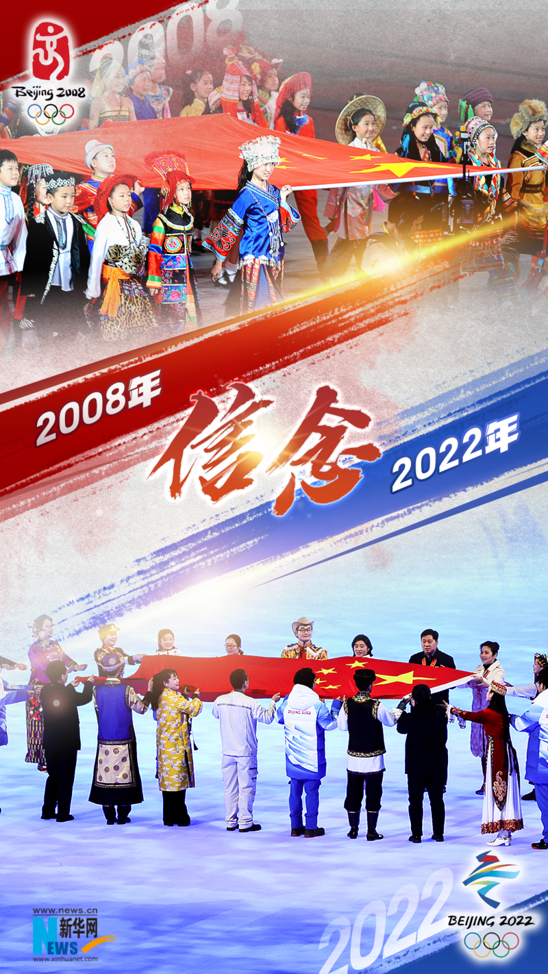 2008到2022，一起重温我们共同的双奥记忆！