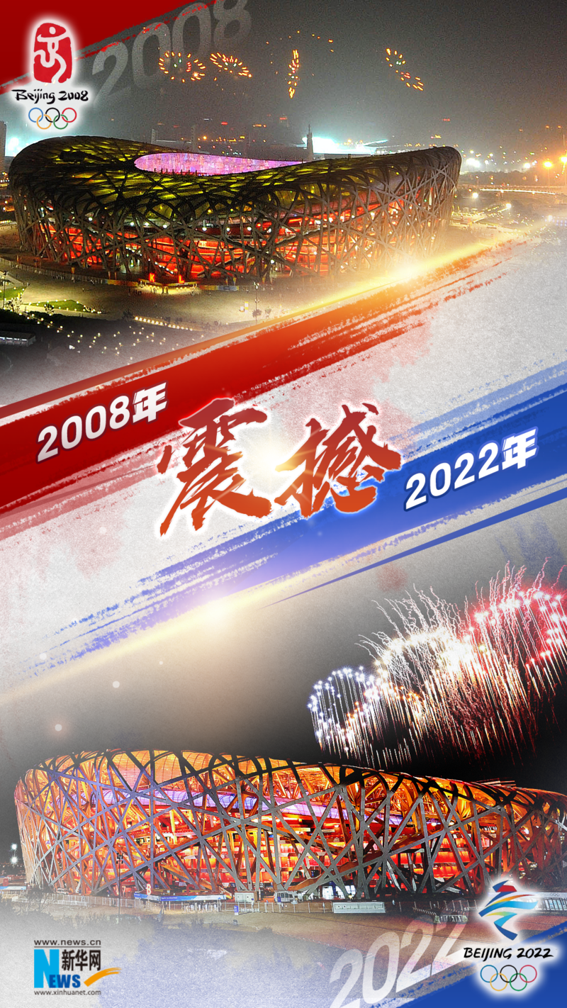 2008到2022，一起重温我们共同的双奥记忆！