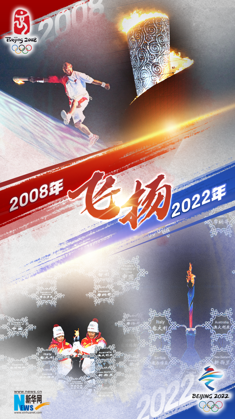 2008到2022，一起重温我们共同的双奥记忆！