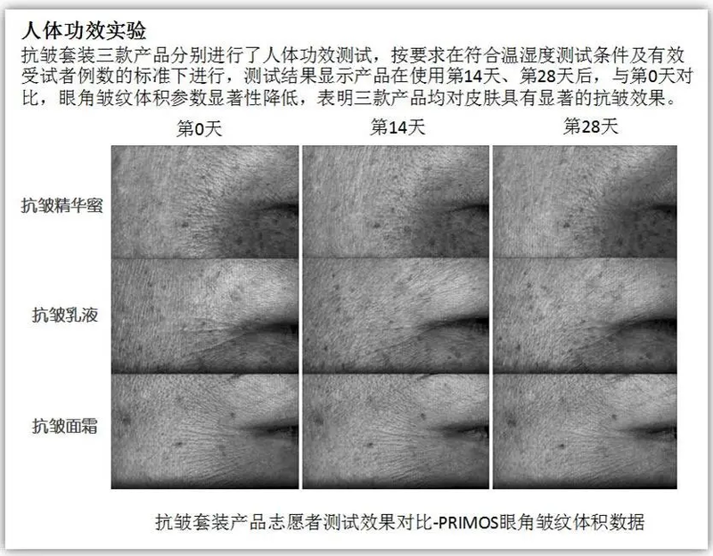 「新品预告」康婷集团护肤新品“抗皱套装”即将震撼上市