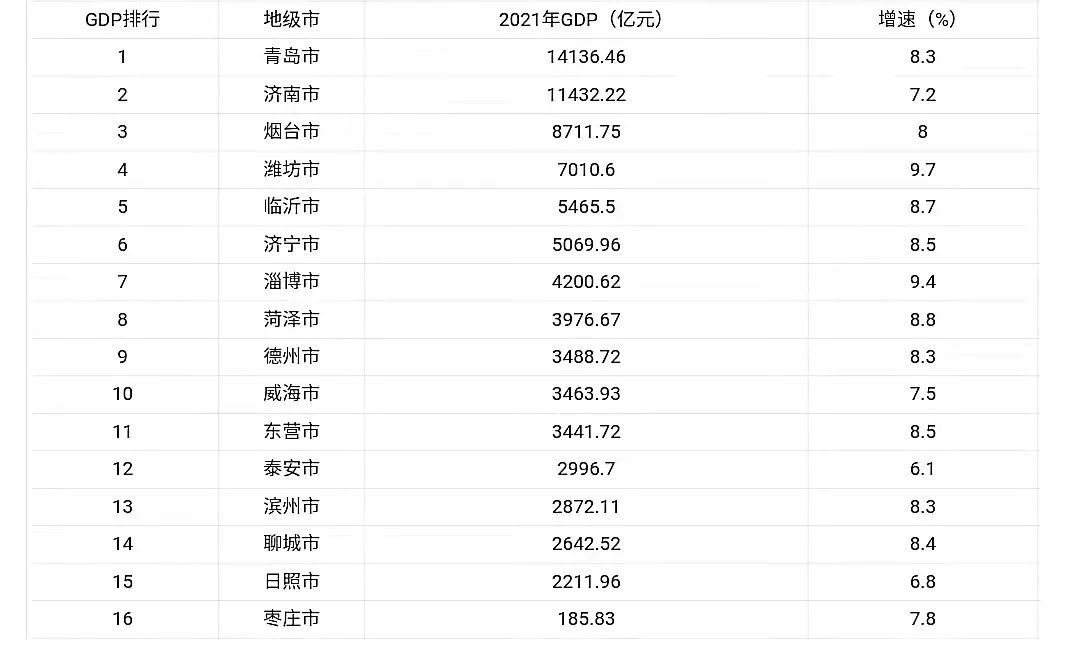 北方一個不一樣的城市