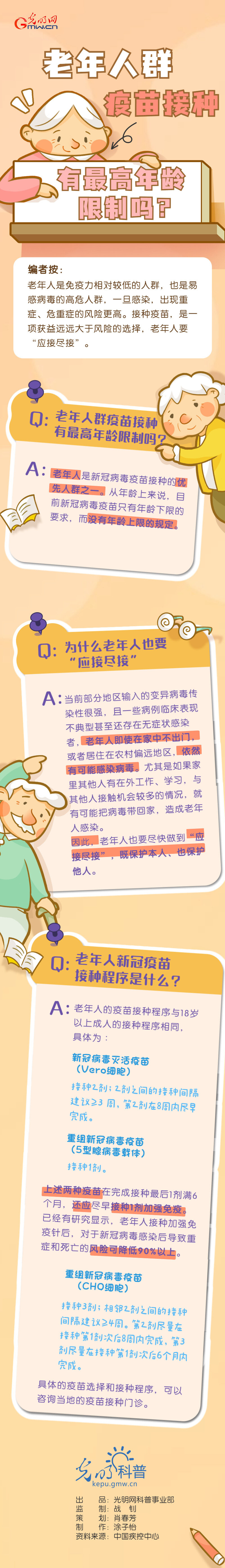 【防疫科普】老年人群疫苗接种有最高年龄限制吗？